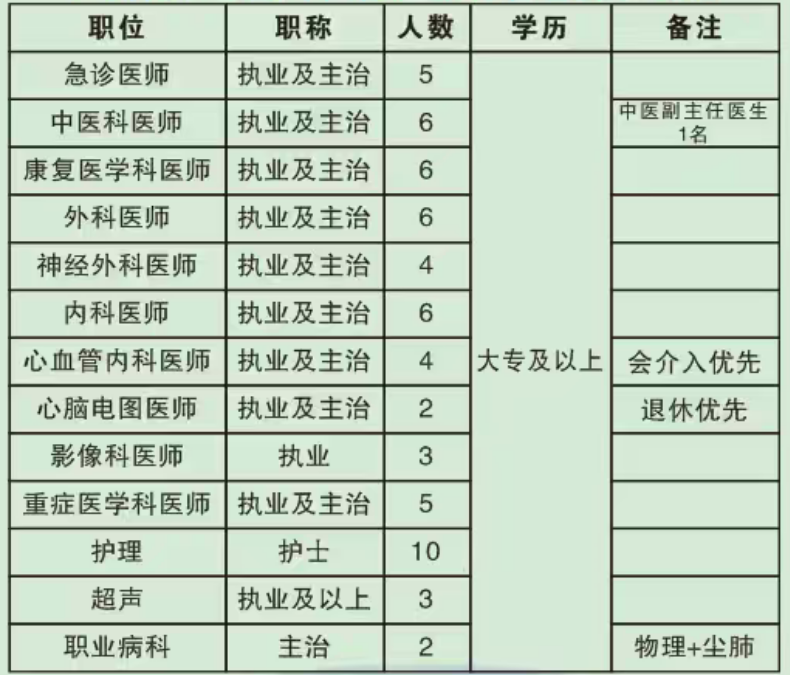 广州同和医院(国家二级综合医院)招聘